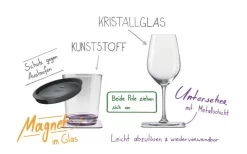 Silwy® Tritan Magnetgläser Mit Untersetzer 2er Set (250 Ml) -Ausgewählte Campingausrüstungsgeschäfte 235792 2383220 1